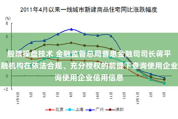 股票操盘技术 金融监管总局普惠金融司司长蒋平：引导金融机构在依法合规、充分授权的前提下查询使用企业信用信息
