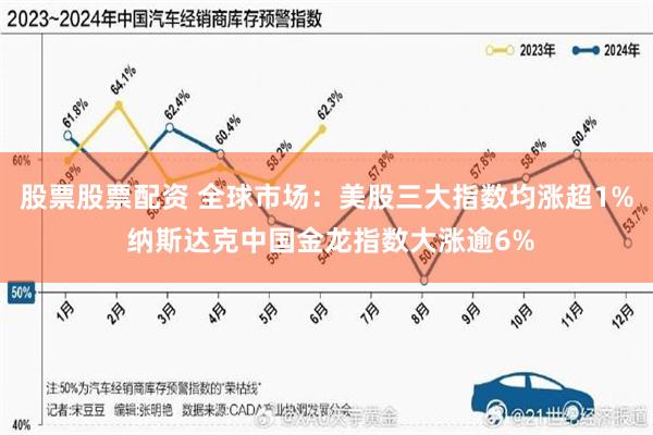 股票股票配资 全球市场：美股三大指数均涨超1% 纳斯达克中国金龙指数大涨逾6%