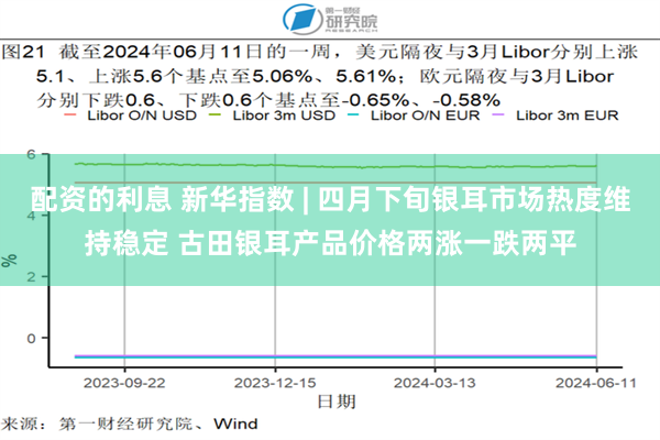 配资的利息 新华指数 | 四月下旬银耳市场热度维持稳定 古田银耳产品价格两涨一跌两平
