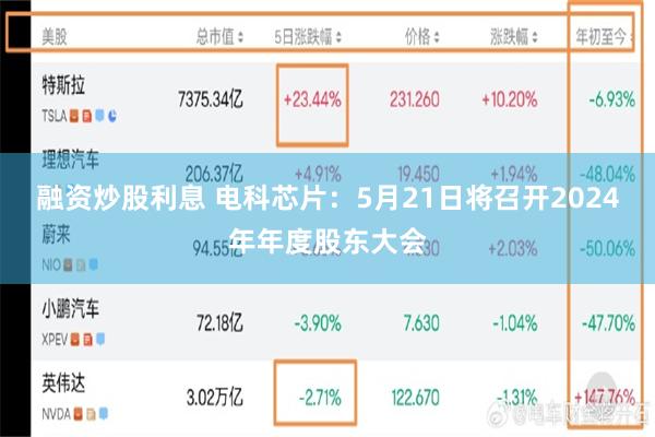融资炒股利息 电科芯片：5月21日将召开2024年年度股东大会