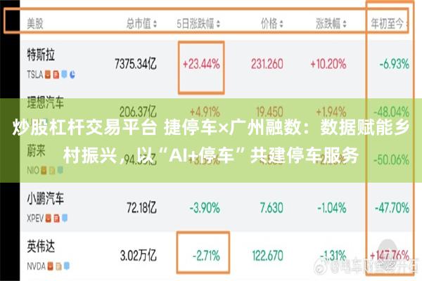 炒股杠杆交易平台 捷停车×广州融数：数据赋能乡村振兴，以“AI+停车”共建停车服务