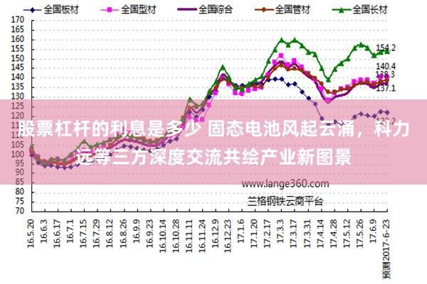 股票杠杆的利息是多少 固态电池风起云涌，科力远等三方深度交流共绘产业新图景
